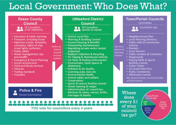 Local_Government_-_Who_Does_What.png